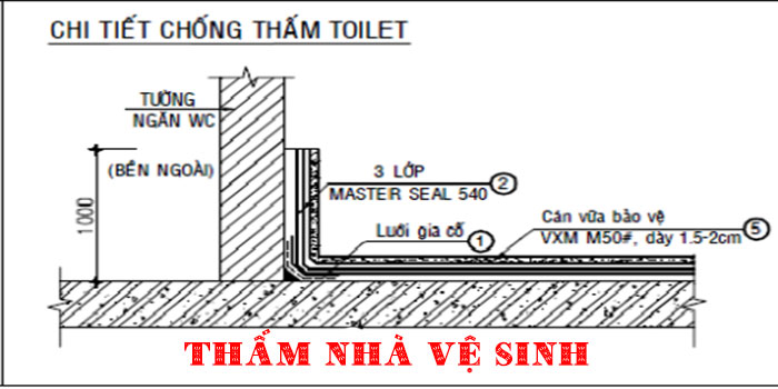 Chống thấm nhà vệ sinh triệt để